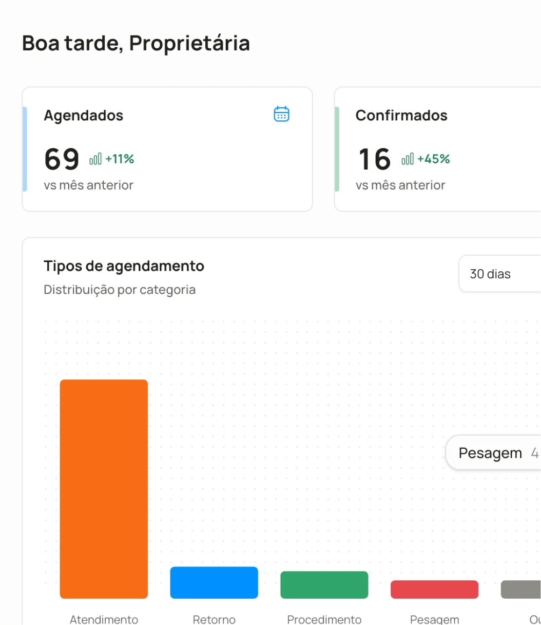 Tela de Dashboard Inicial da Normedic